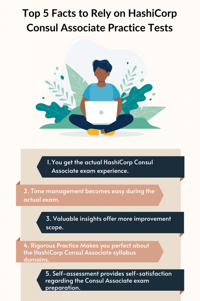 Illustration of a person with a laptop surrounded by plants. The title reads "Top 5 Facts to Rely on HashiCorp Consul Associate Practice Tests." Below the image, five facts are listed:

You get the actual HashiCorp Consul Associate exam experience.
Time management becomes easy during the actual exam.
Valuable insights offer more improvement scope.
Rigorous practice makes you perfect about the HashiCorp Consul Associate syllabus domains.
Self-assessment provides self-satisfaction regarding the Consul Associate exam preparation.