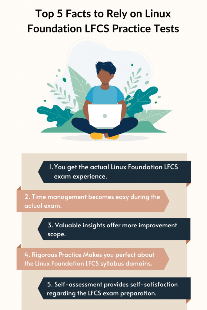 Illustration of a person with a laptop surrounded by plants. The title reads "Top 5 Facts to Rely on Linux Foundation LFCS Practice Tests." Below the image, five facts are listed:

You get the actual Linux Foundation LFCS exam experience.
Time management becomes easy during the actual exam.
Valuable insights offer more improvement scope.
Rigorous practice makes you perfect about the Linux Foundation LFCS syllabus domains.
Self-assessment provides self-satisfaction regarding the Linux Foundation LFCS exam preparation.