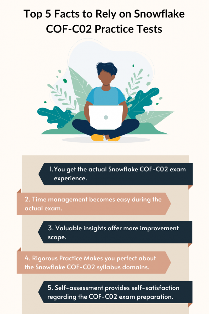 Illustration of a person with a laptop surrounded by plants. The title reads "Top 5 Facts to Rely on Snowflake COF-C02 Practice Tests." Below the image, five facts are listed:

You get the actual Snowflake COF-C02 exam experience.
Time management becomes easy during the actual exam.
Valuable insights offer more improvement scope.
Rigorous practice makes you perfect about the Snowflake COF-C02 syllabus domains.
Self-assessment provides self-satisfaction regarding the COF-C02 exam preparation.