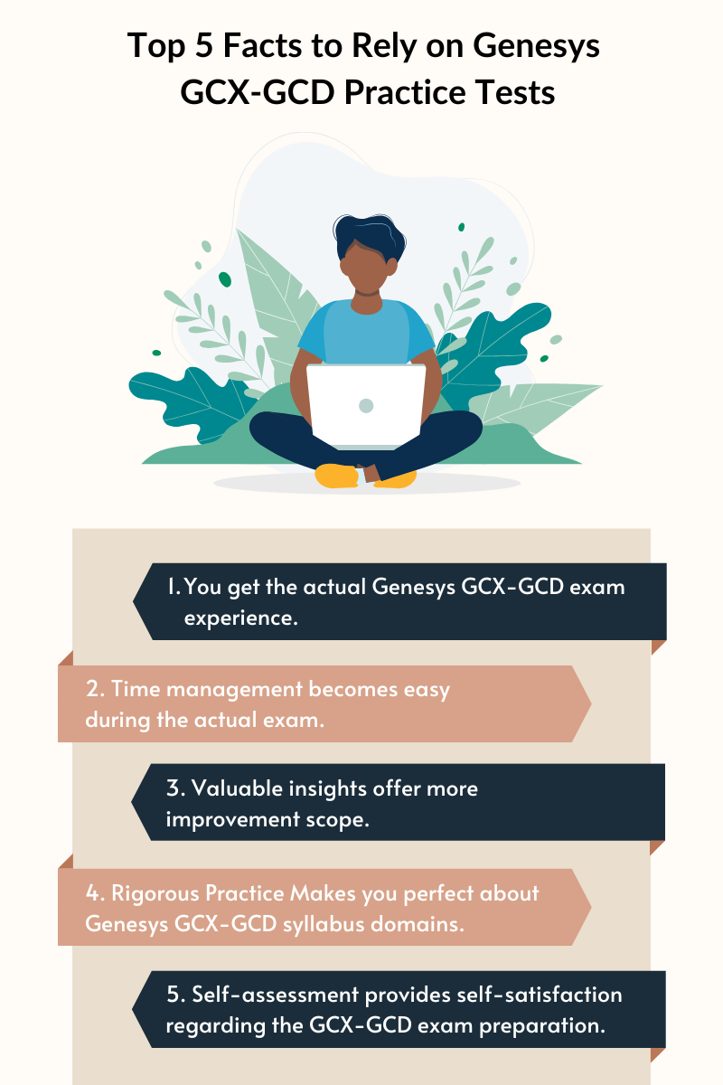 Illustration of a person with a laptop surrounded by plants. The title reads "Top 5 Facts to Rely on Genesys GCX-GCD Practice Tests." Below the image, five facts are listed:

You get the actual Genesys GCX-GCD exam experience.
Time management becomes easy during the actual exam.
Valuable insights offer more improvement scope.
Rigorous practice makes you perfect about the Genesys GCX-GCD syllabus domains.
Self-assessment provides self-satisfaction regarding the GCX-GCD exam preparation.