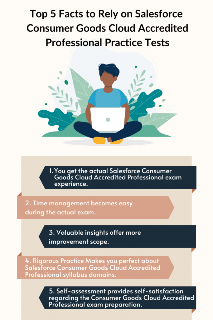 Illustration of a person with a laptop surrounded by plants. The title reads "Top 5 Facts to Rely on Salesforce Consumer Goods Cloud Accredited Professional Practice Tests." Below the image, five facts are listed:

You get the actual Salesforce Consumer Goods Cloud Accredited Professional exam experience.
Time management becomes easy during the actual exam.
Valuable insights offer more improvement scope.
Rigorous practice makes you perfect about the Salesforce Consumer Goods Cloud Accredited Professional syllabus domains.
Self-assessment provides self-satisfaction regarding the Consumer Goods Cloud Accredited Professional exam preparation.