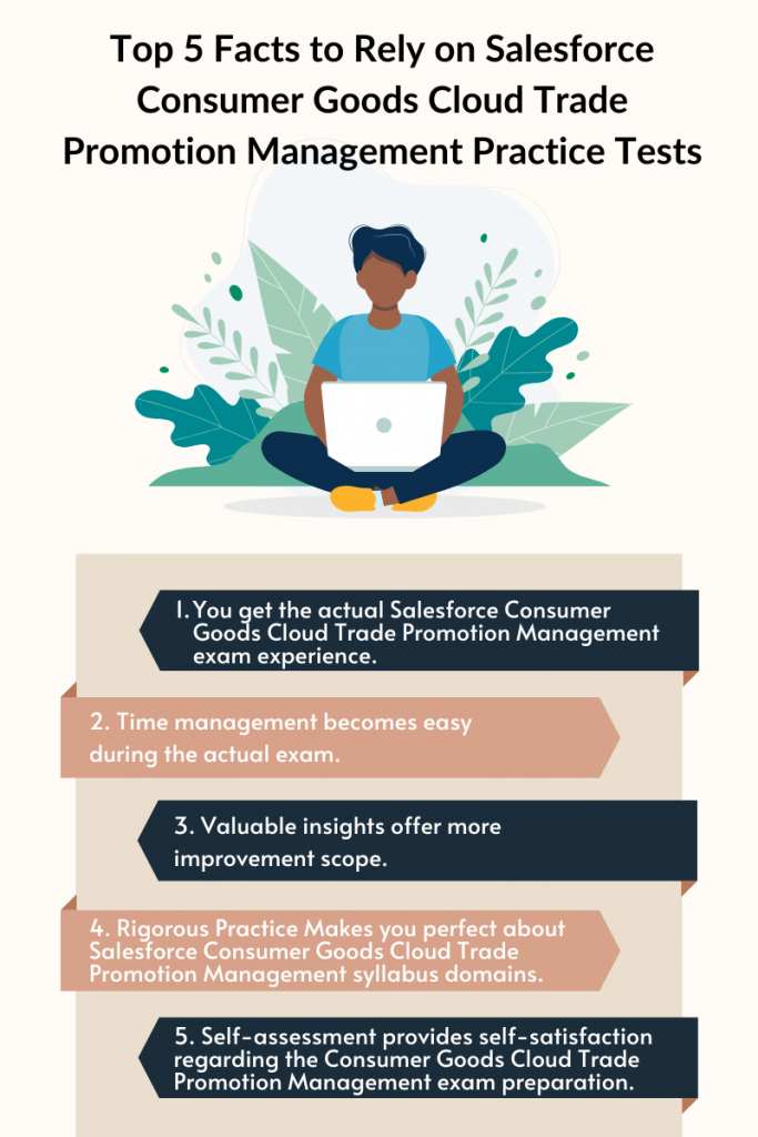 Illustration of a person with a laptop surrounded by plants. The title reads "Top 5 Facts to Rely on Salesforce Consumer Goods Cloud Trade Promotion Management Practice Tests." Below the image, five facts are listed:

You get the actual Consumer Goods Cloud Trade Promotion Management exam experience.
Time management becomes easy during the actual exam.
Valuable insights offer more improvement scope.
Rigorous practice makes you perfect about the Salesforce Consumer Goods Cloud Trade Promotion Management syllabus domains.
Self-assessment provides self-satisfaction regarding the Consumer Goods Cloud Trade Promotion Management exam preparation.